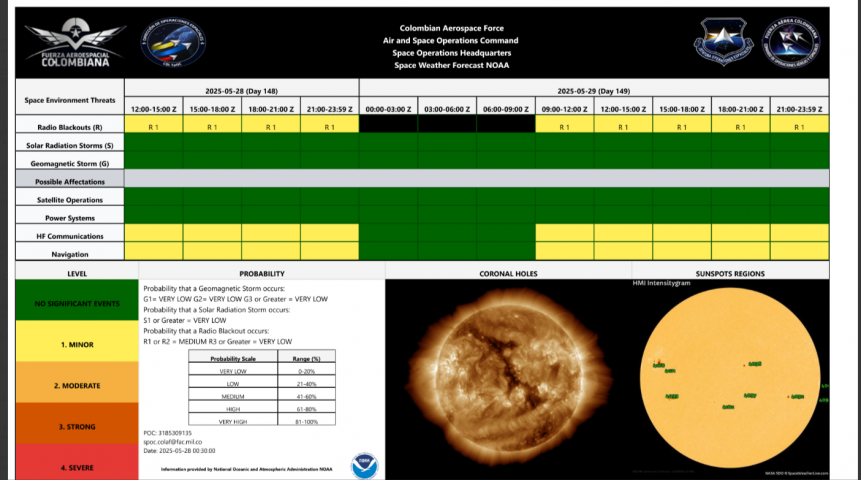 ALERTA SOLAR 28-05-2025
